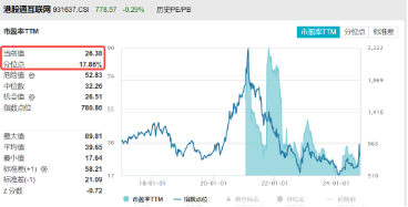 港股冲高回落，市场在担心什么？港股互联网ETF（513770）收绿，早盘一度涨逾3%