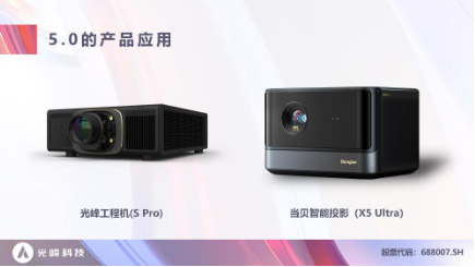 次世代光源架构平台，光峰科技ALPD 5.0 Pro再升级