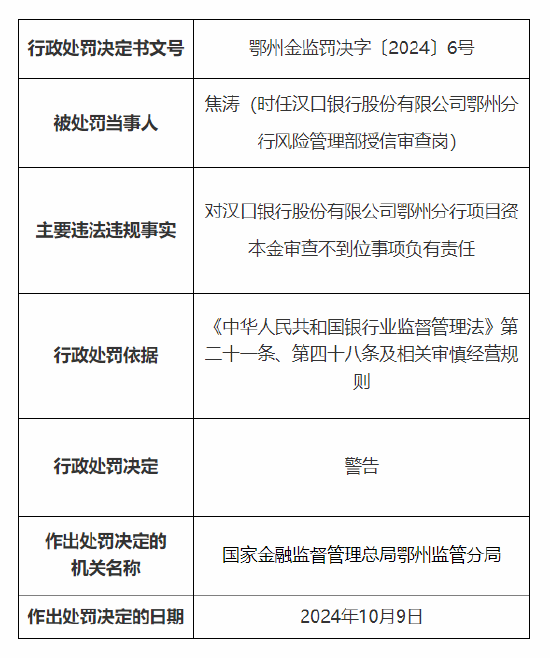 汉口银行鄂州分行被罚45万元:因项目资本金审查不到位