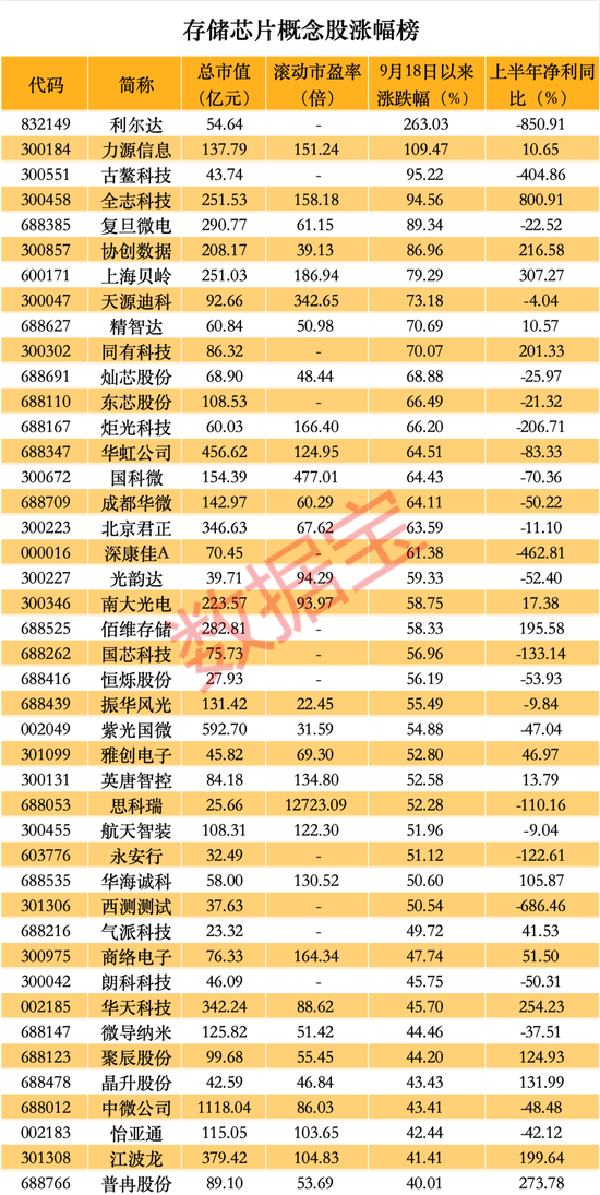 突发利空，“女人的茅台”重挫！超7700亿元英伟达概念龙头业绩爆发，这些受益股亮了