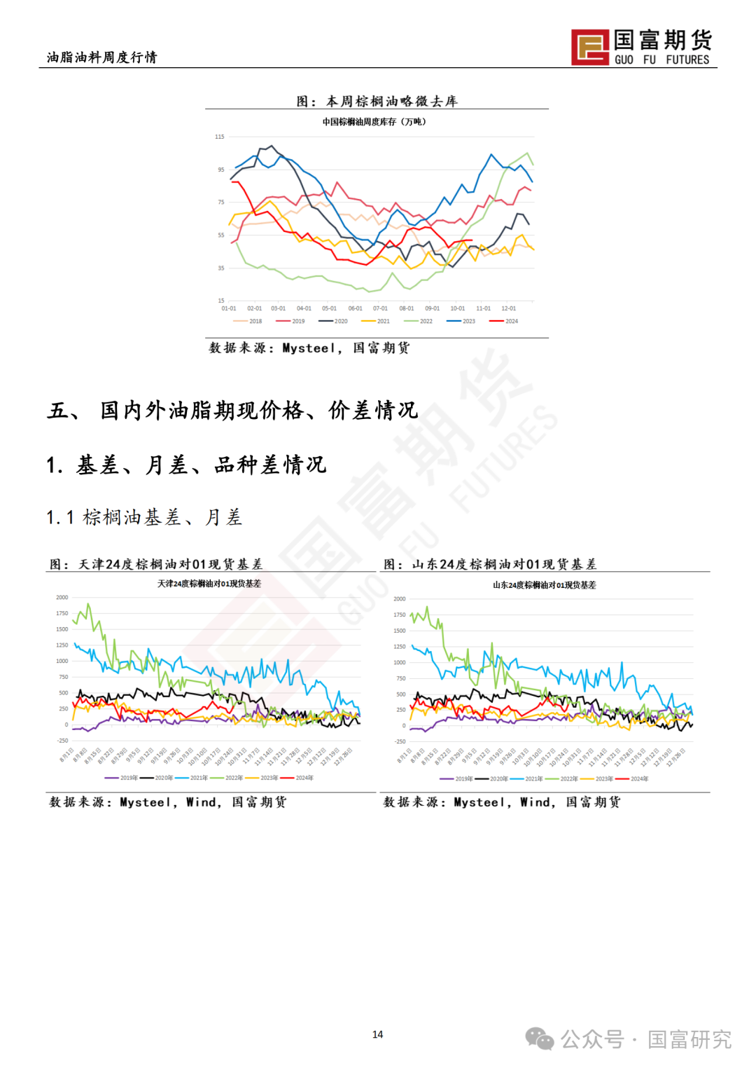 【国富棕榈油研究周报】马来出口税政策调整，棕榈油继续上扬 20241028