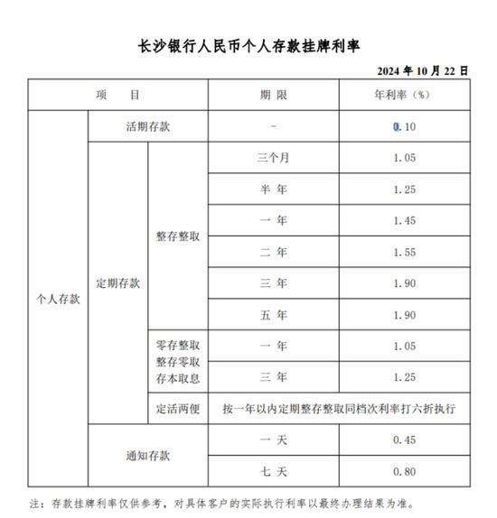 存款挂牌利率下调！跌破“2%”！